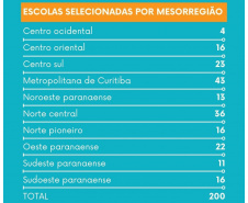 FUNDAÇÃO ARAUCÁRIA CLUBE DE CIÊNCIAS