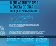 MOBILIZAÇÃO NACIONAL IDENTIFICAÇÃO PESSOAS DESAPARECIDAS