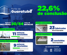 PONTE DE GUARATUBA