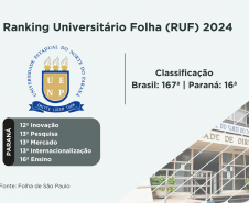 Ranking da Folha confirma excelência da rede estadual de ensino superior do Paraná