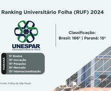 Ranking da Folha confirma excelência da rede estadual de ensino superior do Paraná