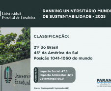 SETI RANKING UEM E UEL