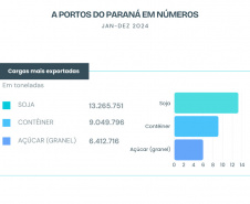 COLETIVA PORTOS DO PARANÁ