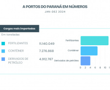 COLETIVA PORTOS DO PARANÁ