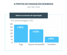 COLETIVA PORTOS DO PARANÁ