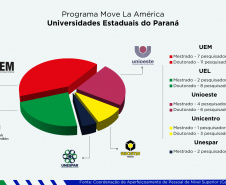 Paraná atrai pesquisadores latino-americanos e reforça excelência  acadêmica