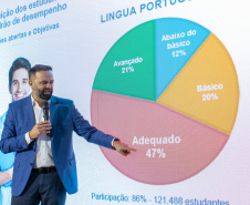 Seminário apresenta resultados da Prova Paraná Mais a gestores municipais de educação