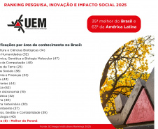 Paraná se destaca como polo de conhecimento com cinco universidades estaduais entre as melhores do Brasil