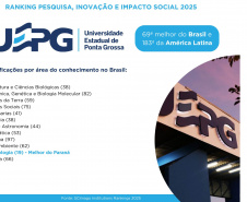 Paraná se destaca como polo de conhecimento com cinco universidades estaduais entre as melhores do Brasil