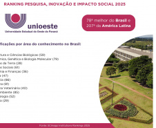 Paraná se destaca como polo de conhecimento com cinco universidades estaduais entre as melhores do Brasil