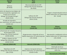 Portos do Paraná oferece curso de despetrolização da fauna. Foto: Divulgação FUNESPAR