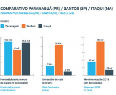  Klabin exporta sua maior carga pelo Porto de Paranaguá
