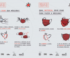 Cartazes orientam sobre confecção e descarte de máscaras e luvas
