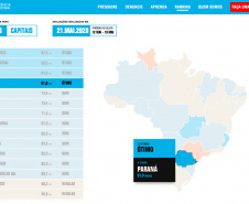 Paraná tem avaliação ótima para
transparência em contratações