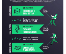 Programa Startup Evolution chega na reta final
