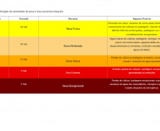 O Simepar (Sistema de Tecnologia e Monitoramento Ambiental do Paraná) e o Instituto Água e Terra (IAT) passam a integrar o Monitor de Secas, instituído pela Agência Nacional de Águas e Saneamento Básico (ANA).  Formalizado em julho deste ano, o programa faz o acompanhamento regular e sistemático da escassez hídrica no país. Foto:IAT