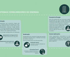 Os técnicos municipais que atuam no desenvolvimento dos projetos de investimentos urbanos terão o apoio do Serviço Social Autônomo Paranacidade, vinculado à Secretaria do Desenvolvimento Urbano e de Obras Públicas, para a elaboração de propostas que promovam maior eficiência e autossuficiência energética a partir da implantação de sistemas fotovoltaicos em prédios públicos.Imagem:SEDU