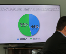 De janeiro a outubro deste ano, o governo do estado do Paraná economizou R$ 71,4 milhões com o estabelecimento do teletrabalho. A redução de gastos é referente á economia gerada nas viagens e também nas despesas fixas correntes da estrutura governamental. Os resultados foram apresentados pelo Grupo de Trabalho Inovação na Gestão de Pessoas, que analisou o impacto do teletrabalho no período da pandemia.Foto: Geraldo Bubniak/AEN