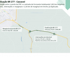 O Departamento de Estradas de Rodagem do Paraná (DER/PR) realizou nesta quinta-feira (25) a abertura dos envelopes com documentos de habilitação da licitação para duplicar 5,81 quilômetros da BR-277 em Cascavel, na região Oeste do Paraná. -  Curitiba, 25/03/2021  -  Foto: Divulgação DER