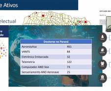 A Fundação Araucária realizou nesta segunda-feira (29), a cerimônia online de lançamento do NAPI - Aeronaves de Pequeno Porte. Esse NAPI é uma parceria com o Parque Tecnológico Itaipu, com as Universidade Estadual do Oeste do Paraná (Unioeste) e  com a Universidade Federal da Integração Latino-Americana (Unila). -  Curitiba, 30/03/2021  -  Foto: Divulgação Fundação Araucária