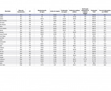 177 cidades atendidas pela Sanepar são destaques em ranking de saneamento entre estados do Sul  -  Curitiba, 18/06/2021  -  Foto: Sanepar