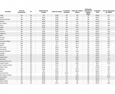 177 cidades atendidas pela Sanepar são destaques em ranking de saneamento entre estados do Sul  -  Curitiba, 18/06/2021  -  Foto: Sanepar