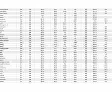 177 cidades atendidas pela Sanepar são destaques em ranking de saneamento entre estados do Sul  -  Curitiba, 18/06/2021  -  Foto: Sanepar