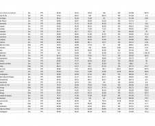 177 cidades atendidas pela Sanepar são destaques em ranking de saneamento entre estados do Sul  -  Curitiba, 18/06/2021  -  Foto: Sanepar