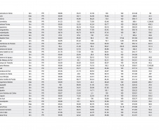 177 cidades atendidas pela Sanepar são destaques em ranking de saneamento entre estados do Sul  -  Curitiba, 18/06/2021  -  Foto: Sanepar