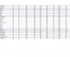 177 cidades atendidas pela Sanepar são destaques em ranking de saneamento entre estados do Sul  -  Curitiba, 18/06/2021  -  Foto: Sanepar