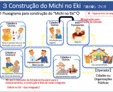 A proposta é instalar 15 estações em pontos turísticos para atender a população com lazer, turismo e qualidade de vida. A criação dos espaços leva em conta a cultura local e a geração de emprego e renda às comunidades.
Arte: Invest Paraná