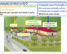 A proposta é instalar 15 estações em pontos turísticos para atender a população com lazer, turismo e qualidade de vida. A criação dos espaços leva em conta a cultura local e a geração de emprego e renda às comunidades.
Arte: Invest Paraná