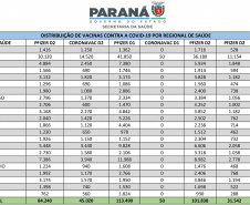 A Secretaria de Estado da Saúde (Sesa) iniciou na tarde desta sexta-feira (10) a distribuição de mais 376.180 vacinas contra a Covid-19 para as 22 Regionais de Saúde do Paraná. São 331.110 imunizantes da Pfizer/BioNTech e 45.070 doses da CoronaVac/Butantan. Há 262.640 vacinas destinadas à segunda dose (D2) e 113.540 para a primeira aplicação (D1).Foto: Américo Antonio/SESA