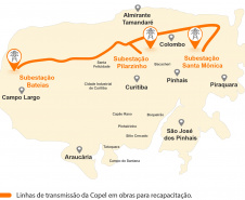 A Copel iniciou uma nova obra para reforçar o sistema de transmissão em Curitiba e na Região Metropolitana (RMC).  -  Curitiba, 28/09/2021  -  Foto: Copel