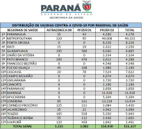 Paraná recebe mais vacinas e inicia distribuição de 155,3 mil doses  -  Foto: SESA