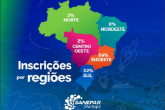 Sanepar Startups recebe propostas de todas as regiões do Brasil